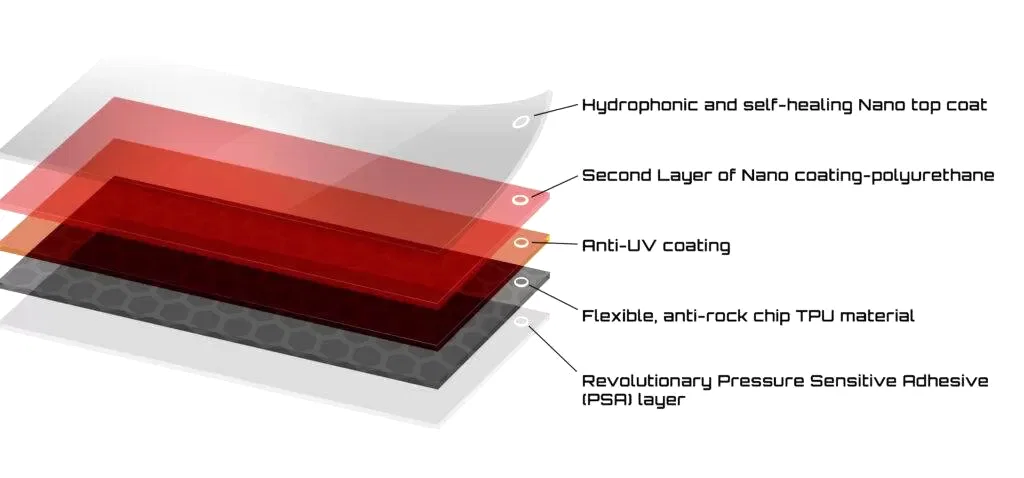 car wrapping%&paint protection film%